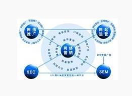 邢臺(tái)網(wǎng)站推廣專業(yè)選擇指南 偉創(chuàng)商務(wù)服務(wù)優(yōu)勢解析