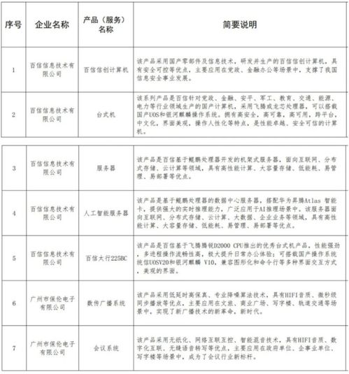 山西省數(shù)字經(jīng)濟(jì)聯(lián)合會發(fā)布第四批數(shù)字企業(yè)產(chǎn)品服務(wù)目錄——數(shù)字內(nèi)容制作服務(wù)