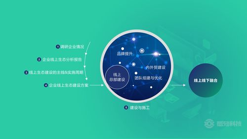 悉知科技 賦能企業(yè)數(shù)字化轉(zhuǎn)型與線上生態(tài)建設(shè)